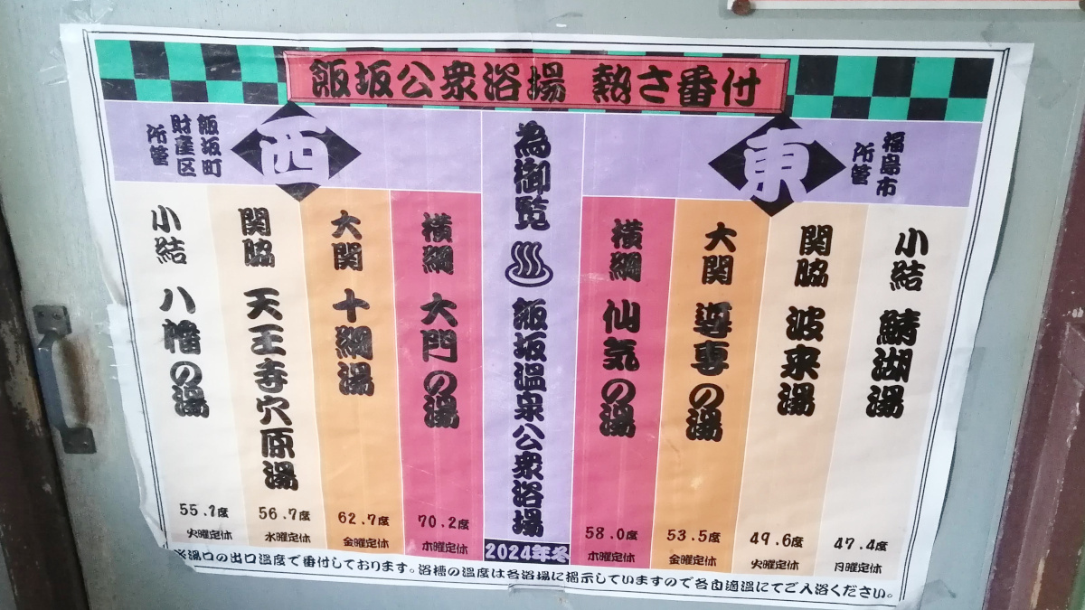 飯坂温泉共同浴場熱さ番付